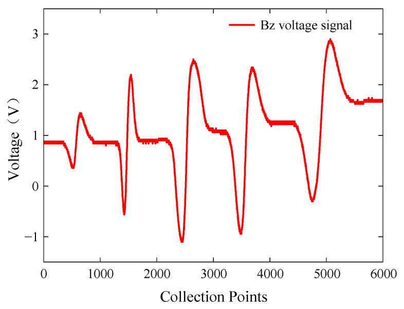 Figure 18