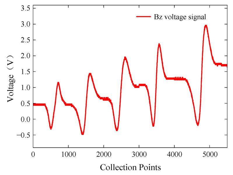 Figure 19