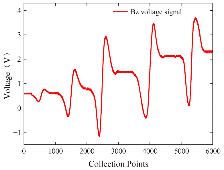 Figure 20
