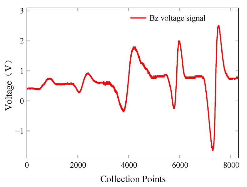 Figure 21