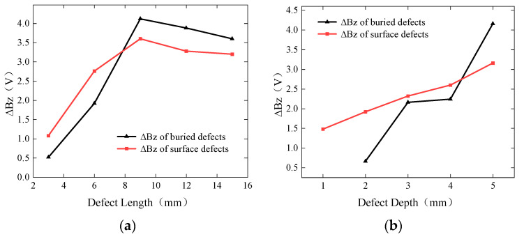 Figure 22
