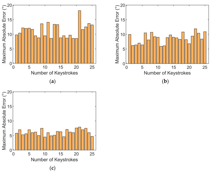Figure 13