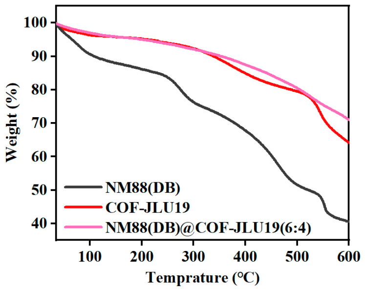 Figure 12