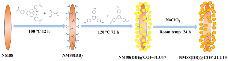 Figure 13