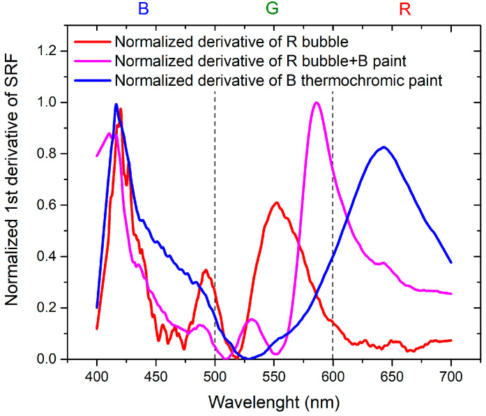 Figure 12