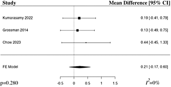 FIG. 6