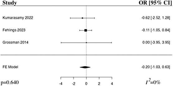 FIG. 8