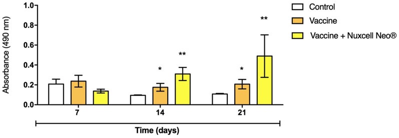 Figure 2
