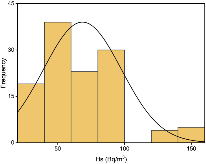 Fig 5