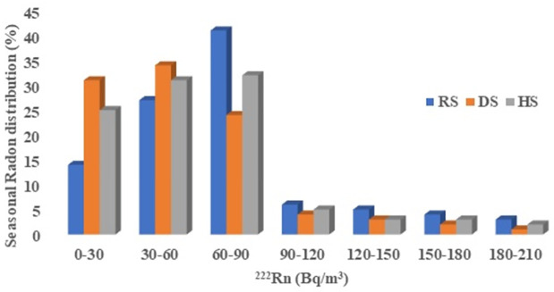 Fig 10