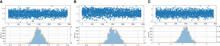 Figure 2