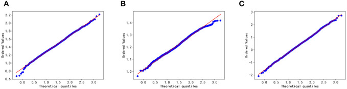 Figure 3