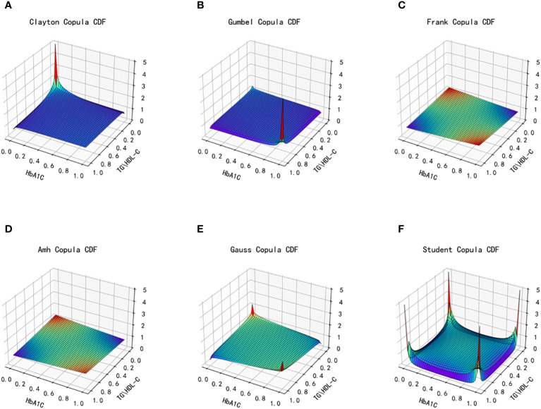 Figure 6