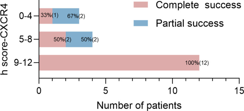 Figure 6