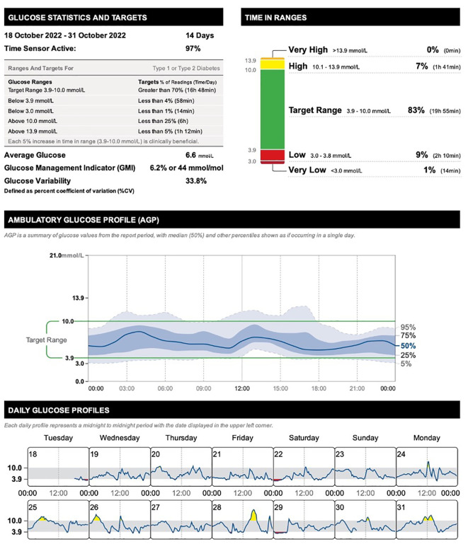 Figure 1