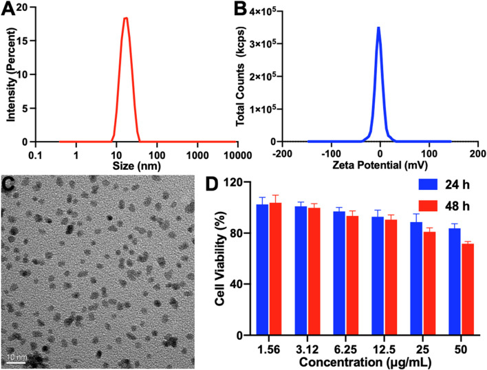 FIGURE 3