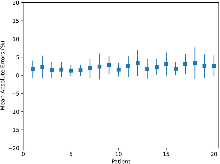 Figure 2