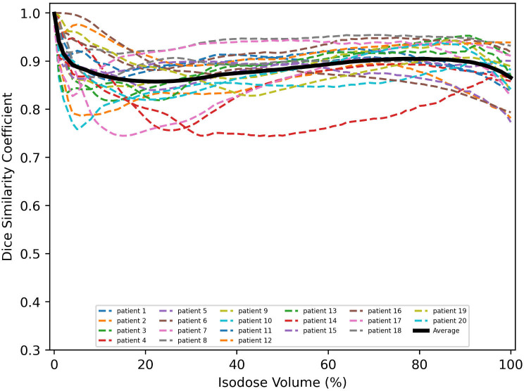 Figure 4