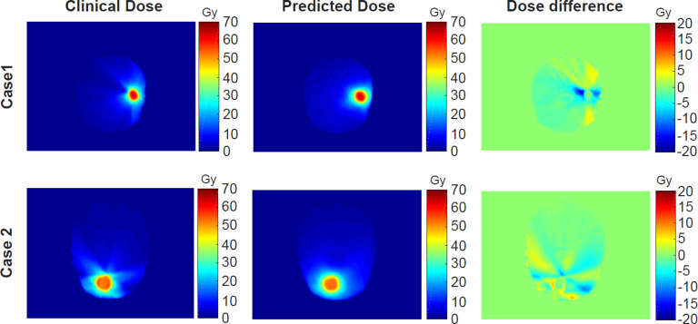 Figure 5