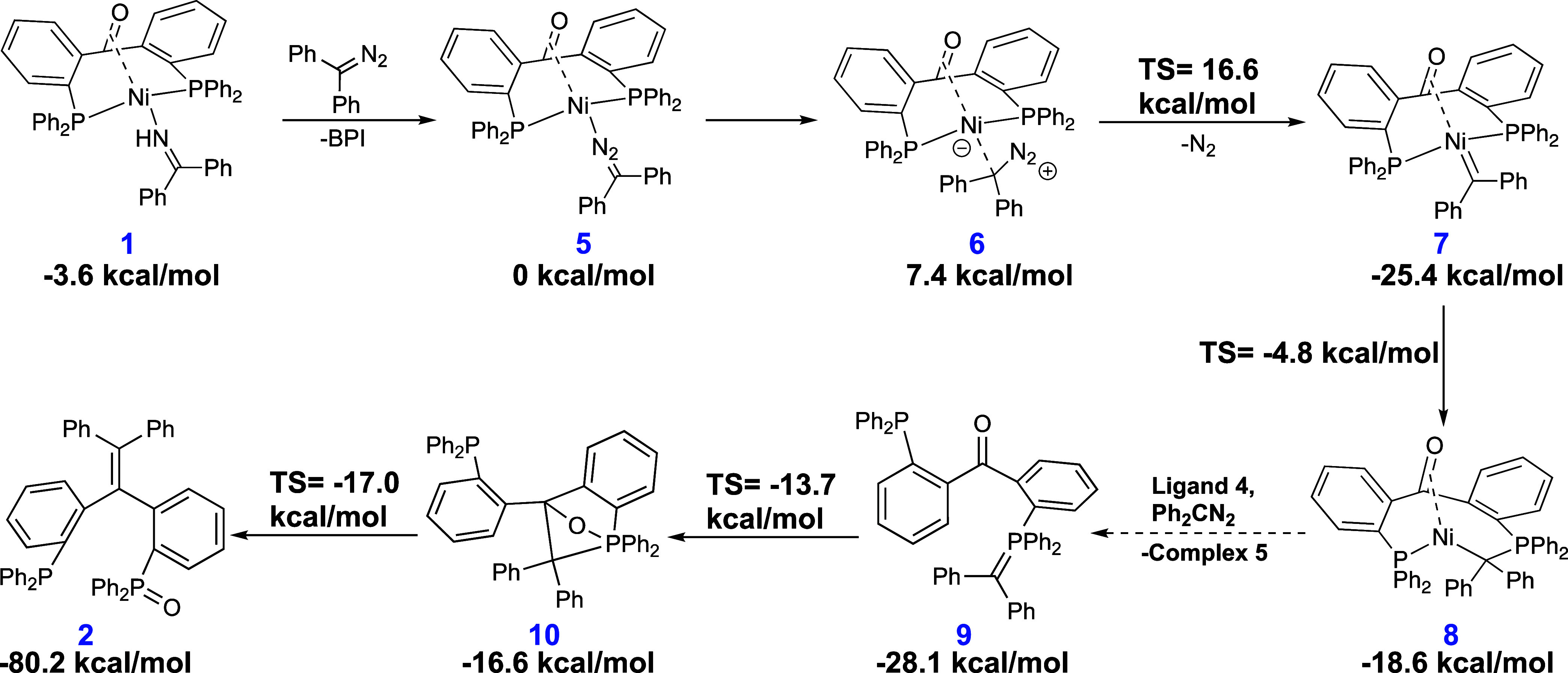 Scheme 2