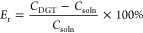 Figure 19