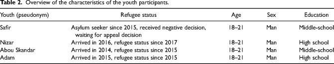 Figure 2