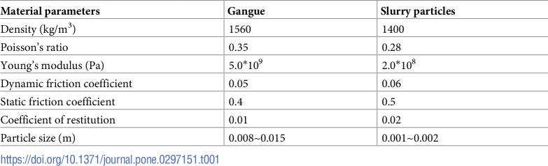 Figure 25