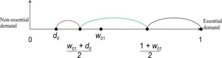 Figure 28