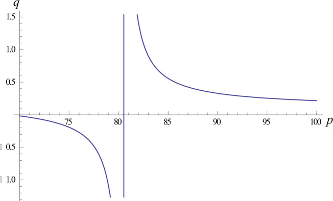 Figure 29
