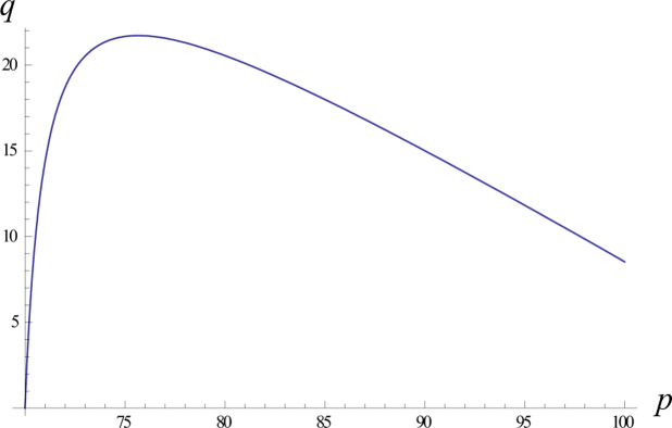 Figure 31