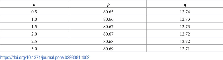 Figure 33