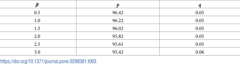 Figure 34