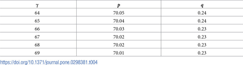 Figure 35