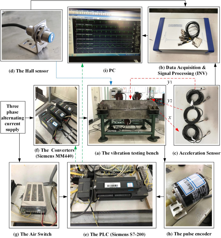 Figure 10