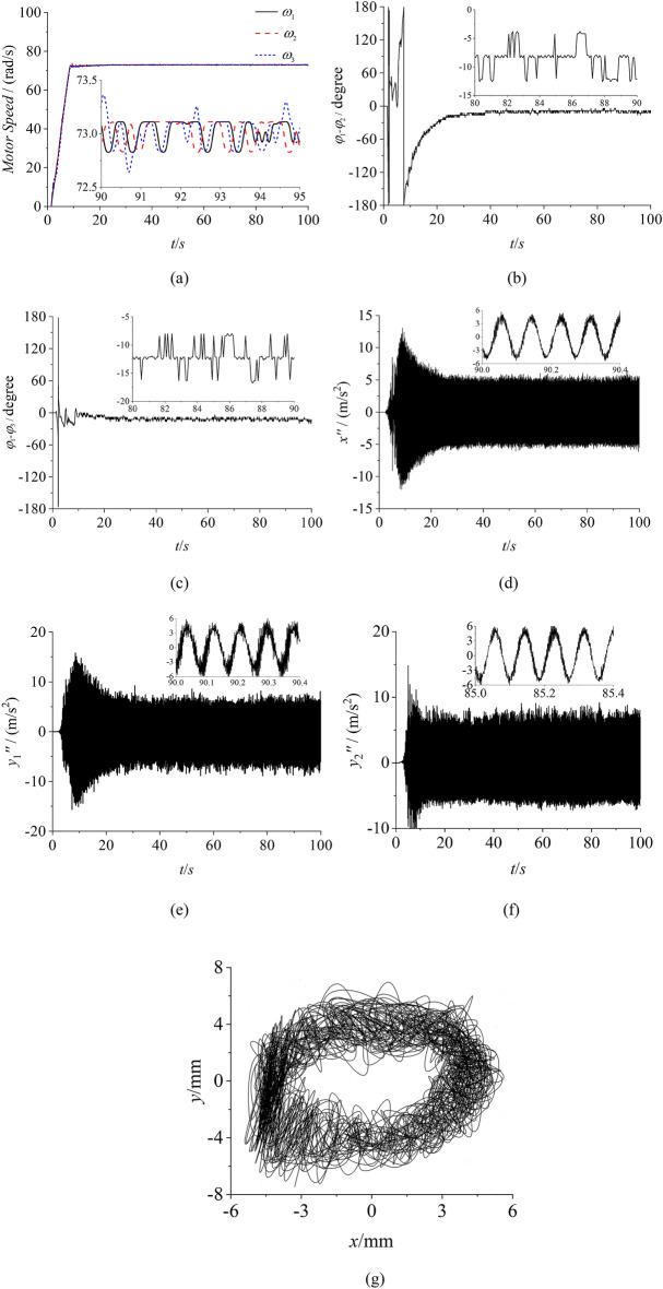 Figure 12
