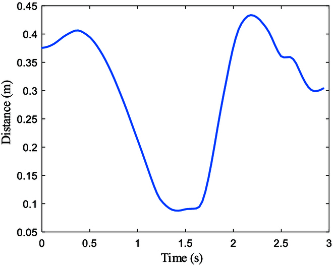 Fig. 4