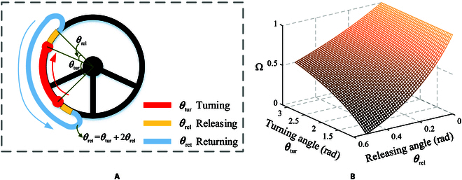 Fig. 7
