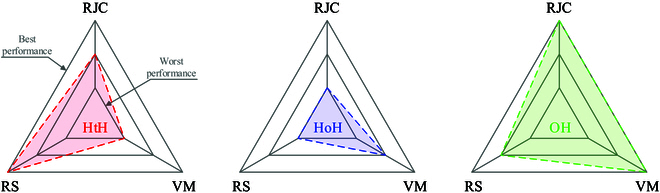 Fig. 8