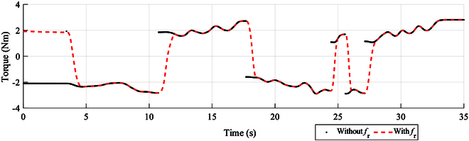 Fig. 18