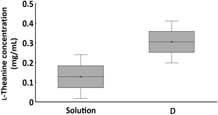 FIG. 5