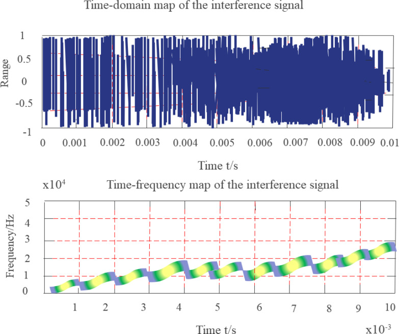 Figure 10
