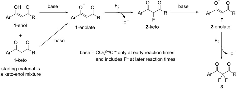 Scheme 4