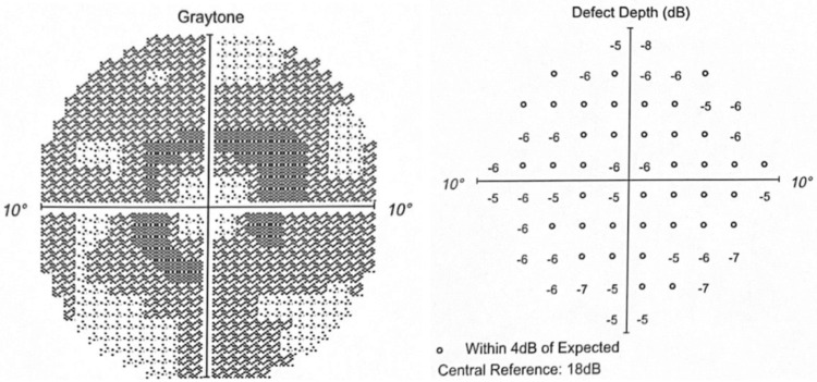 Figure 8