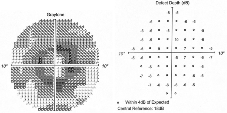 Figure 10