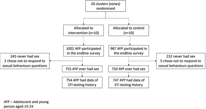 Fig 2