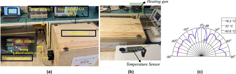 Figure 13