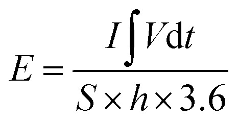 Figure 13