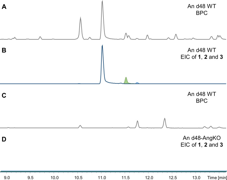 Fig 4