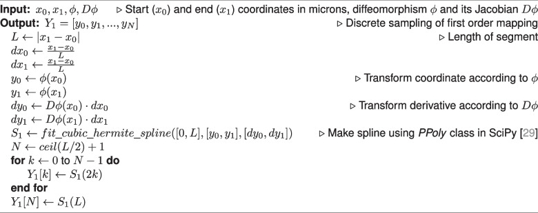 Figure 8