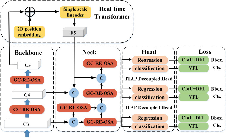 Figure 1